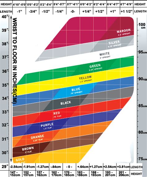 Iron Lie Angle Chart