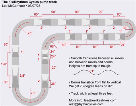 Pump Track Help- Mtbr.com