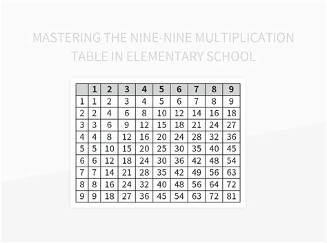 Free Multiplication Table Templates For Google Sheets And Microsoft Excel - Slidesdocs