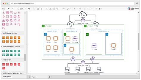 Herramienta de diagrama de arquitectura de AWS en línea