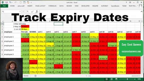 Track expiry dates for employee's certificates. - Mindovermetal English