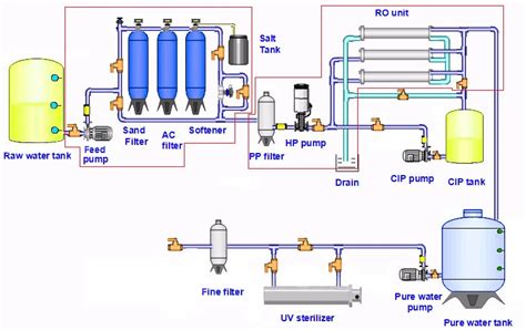 WHAT IS REVERSE OSMOSIS? - RO AGUA