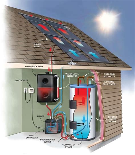 Buy Stainless Steel Solar Water Tank manufactured by MTChinaWaterTank | Solar water heater diy ...