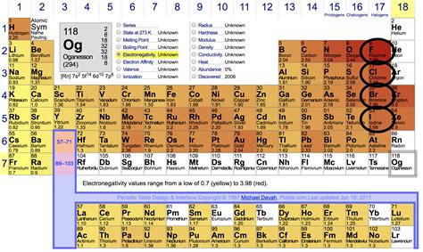 Molecules in order of decreasing dipole-dipole strength? | Socratic