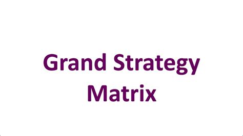 Highlights | A presentation on Grand Strategy Matrix - YouTube