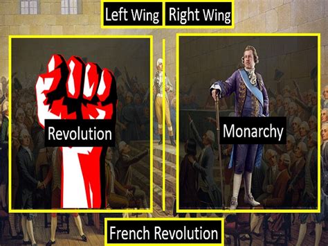 What is left-wing and right-wing politics?