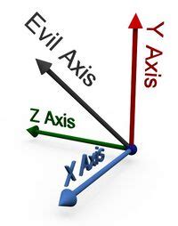 Axis of Evil - Uncyclopedia