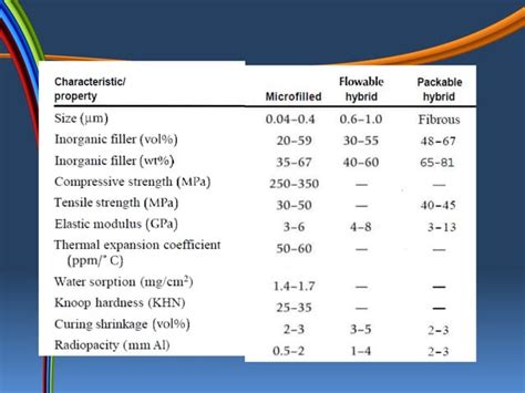 Composite resin | PPT