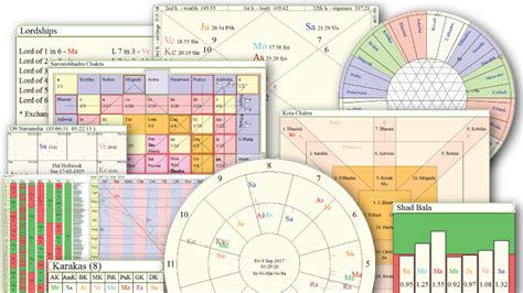 Vedic Astrology (Jyotish) Software From GeoVision Software Inc.