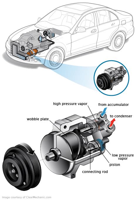 AC Compressor : Used Auto Parts Marketplace