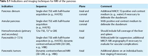 The Pancreas | Radiology Key