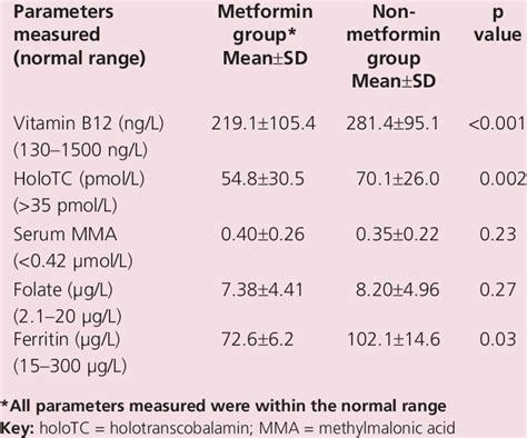 What Is The Meaning Of Vitamin B12