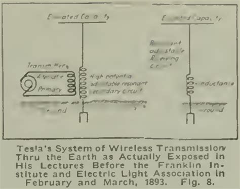 "The True Wireless" by Nikola Tesla - An Engineer's Aspect