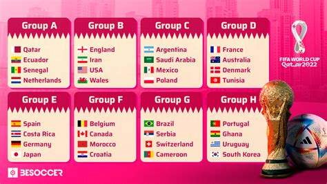 Here are the final 32 teams for the 2022 World Cup in Qatar!