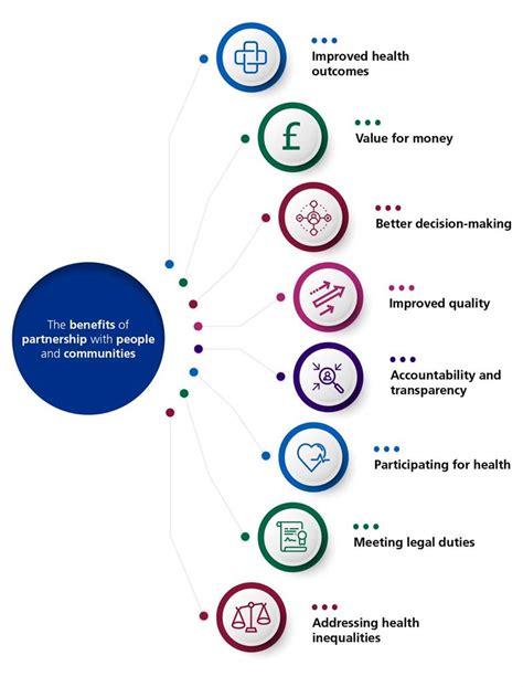 What Does Partnership Mean In Health And Social Care? - The Mumpreneur Show