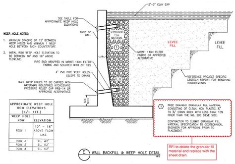 Retaining Wall - Sheet Drain Versus Granular Fill Material - Structural engineering general ...