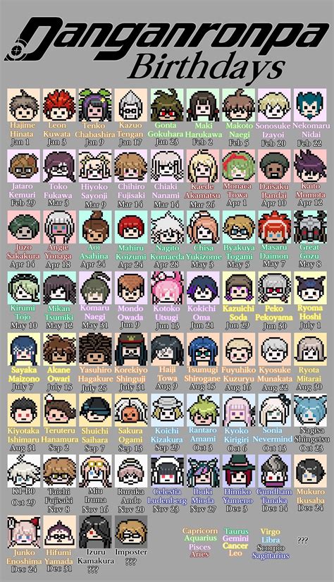 All Danganronpa Characters Birthdays