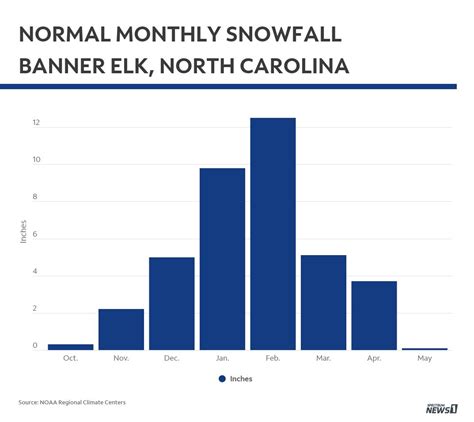 Average Annual Snowfall Banner Elk Nc – Best Banner Design 2018