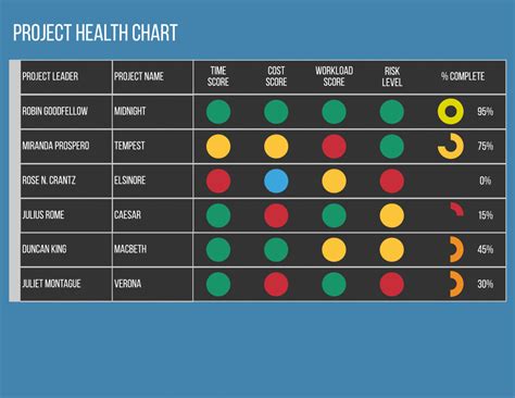 Project Status Report Dashboard Template - Cardtemplate.my.id