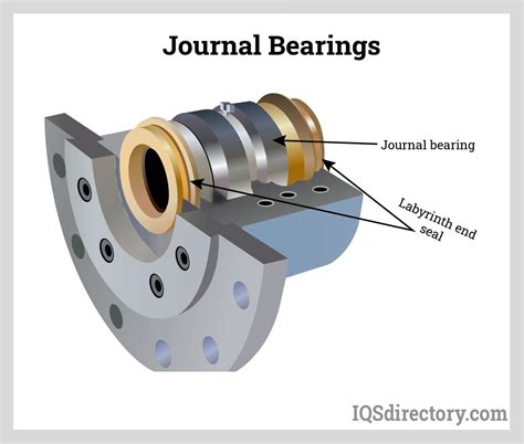 Slide Bearing Manufacturers | Slide Bearing Suppliers