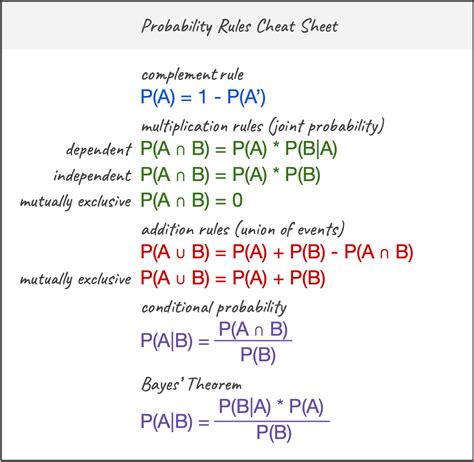Ap Statistics Probability Unit