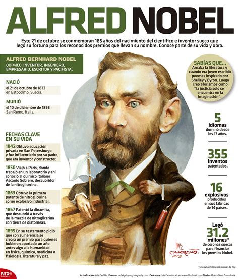 En la #InfografíaNTX conmemoramos el natalicio de Alfred Nobel, químico ...