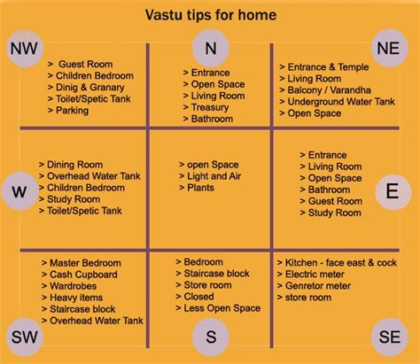 Vastu Tips for Home to Bring Positive Energy, Prosperity and Better Life | Vastu shastra ...