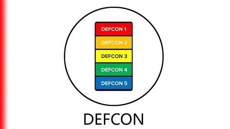 What is defcon 4 - piver