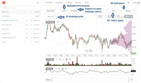 Kite Zerodha Charts: A Visual Reference of Charts - Chart Master