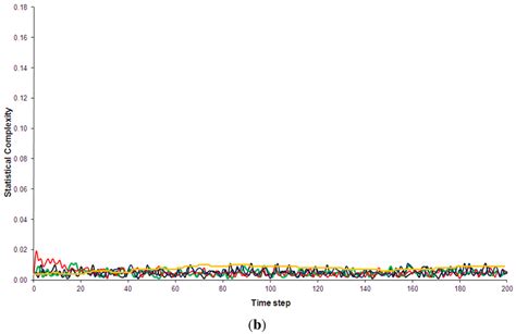 Entropy | Special Issue : Arrow of Time