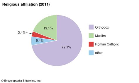 Montenegro - Orthodox Traditions, Serb-Montenegrin Identity, and ...