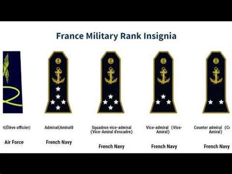 France Military Rank Insignia - YouTube