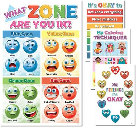 Zones of Regulation Posters For Classrooms - Educators Technology