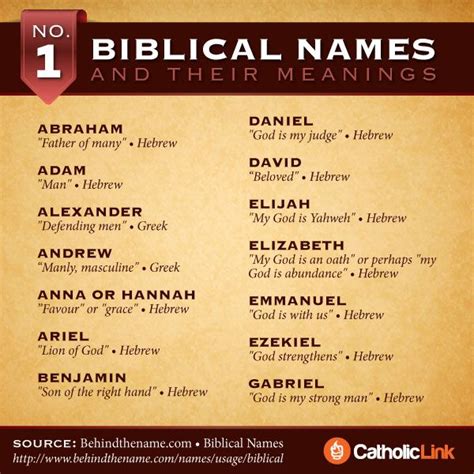 Infographic: Biblical Names And Their Meaning | Catholic-Link ...