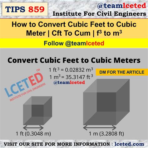 How to Convert Cubic Feet to Cubic Meter | Cft To Cum | f3 to m3 - LCETED - LCETED Institute for ...