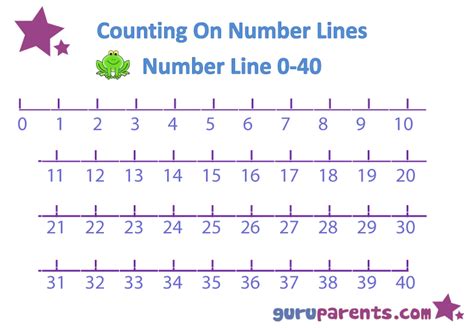 Number Line Charts | guruparents