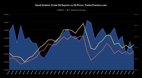 Some Very Interesting Things To Know About Saudi Arabia's Oil Exports ...