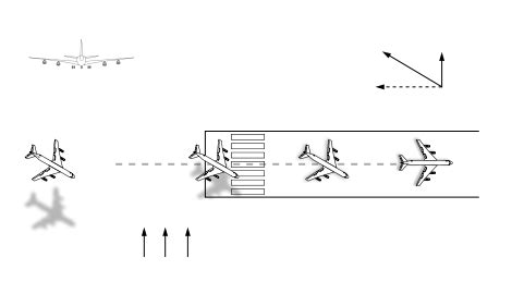 Simplifying Crosswind Landings! - Angle of Attack