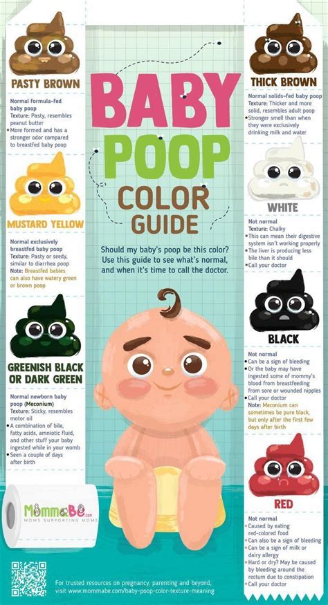 14 types of baby poop and what they mean - pinterest | baby poop color ...