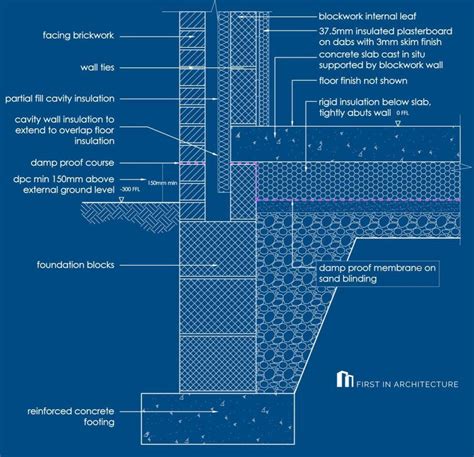 Detail Post: Foundation Details - First In Architecture Cavity Wall Insulation, Rigid Insulation ...