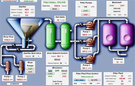 Features of SCADA - Advantages of SCADA - InstrumentationTools