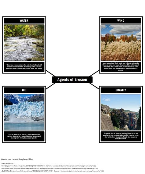 0 Result Images of 4 Types Of Erosion Gcse - PNG Image Collection