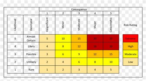 Risk Matrix, HD Png Download - 939x504(#712029) - PngFind