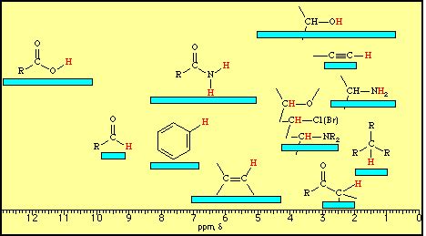 Hydrogen Chemical | Chemical shift, Chemical, Chemistry