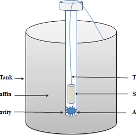 Schematic arrangement of a neutron irradiation setup. | Download Scientific Diagram