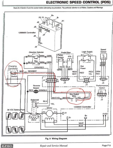 Taylor Dunn Gas Wiring Diagram Yamaha | Wiring Library - Golf Cart ...