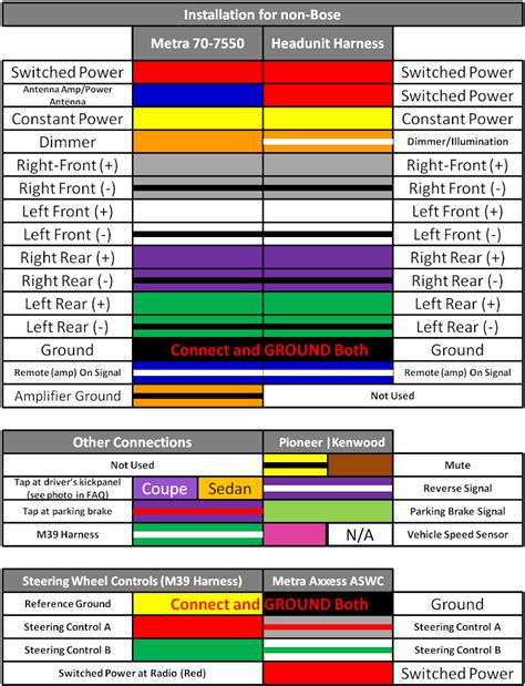 Kenwood Wiring Harness Color Code