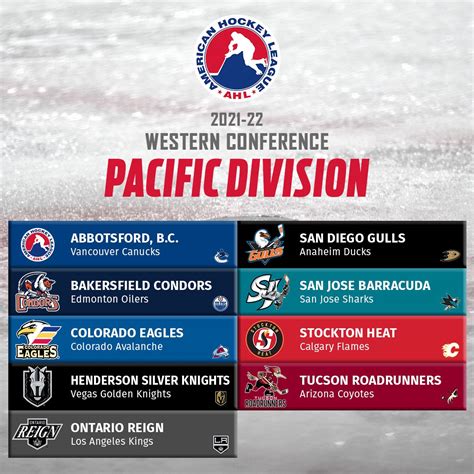 AHL schedule unification approved and 2021-22 divisional alignment – UK ...