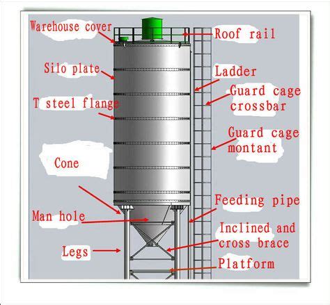 Image result for cement silo design | Roof rails, Silos, Cement