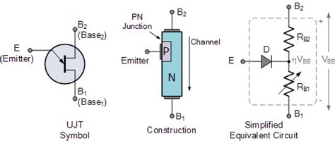 Unijunction Transistor and UJT Relaxation Oscillator